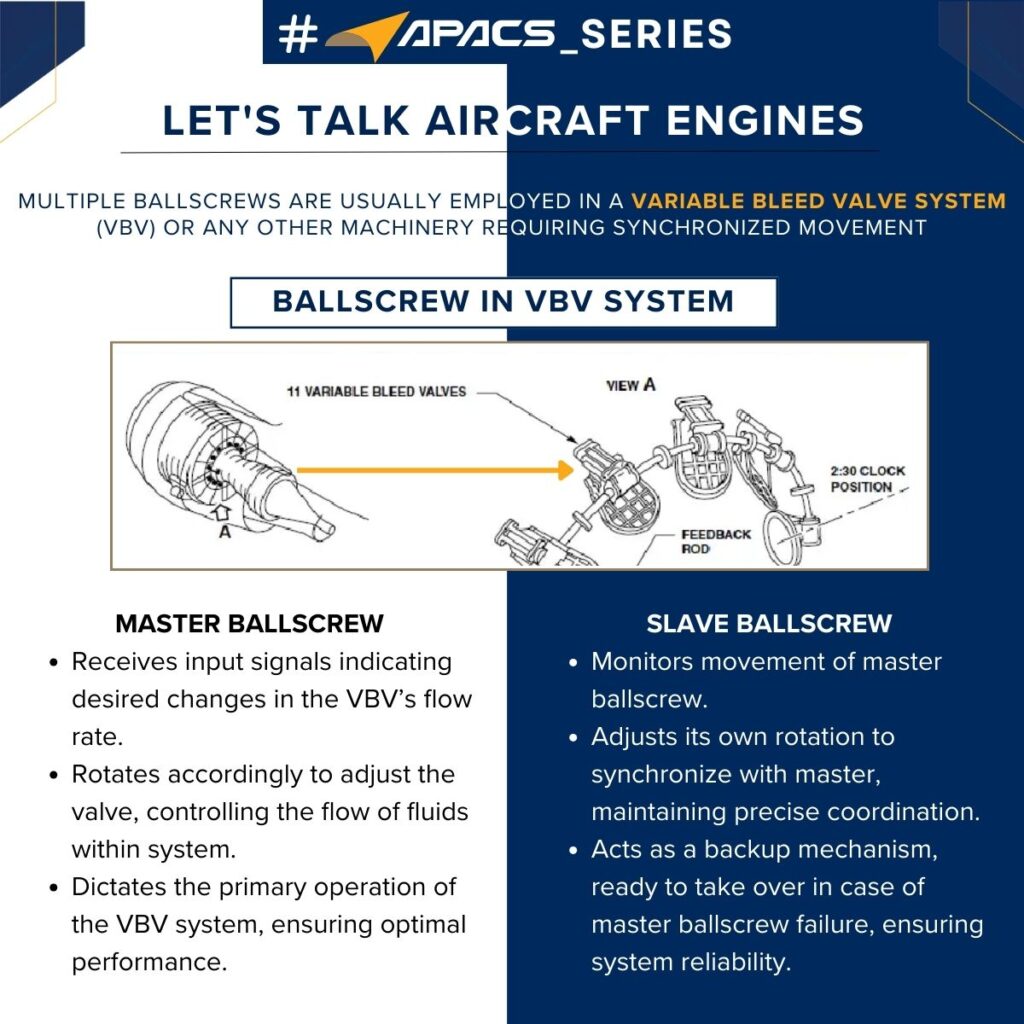 How Ball Screw Actuators Work