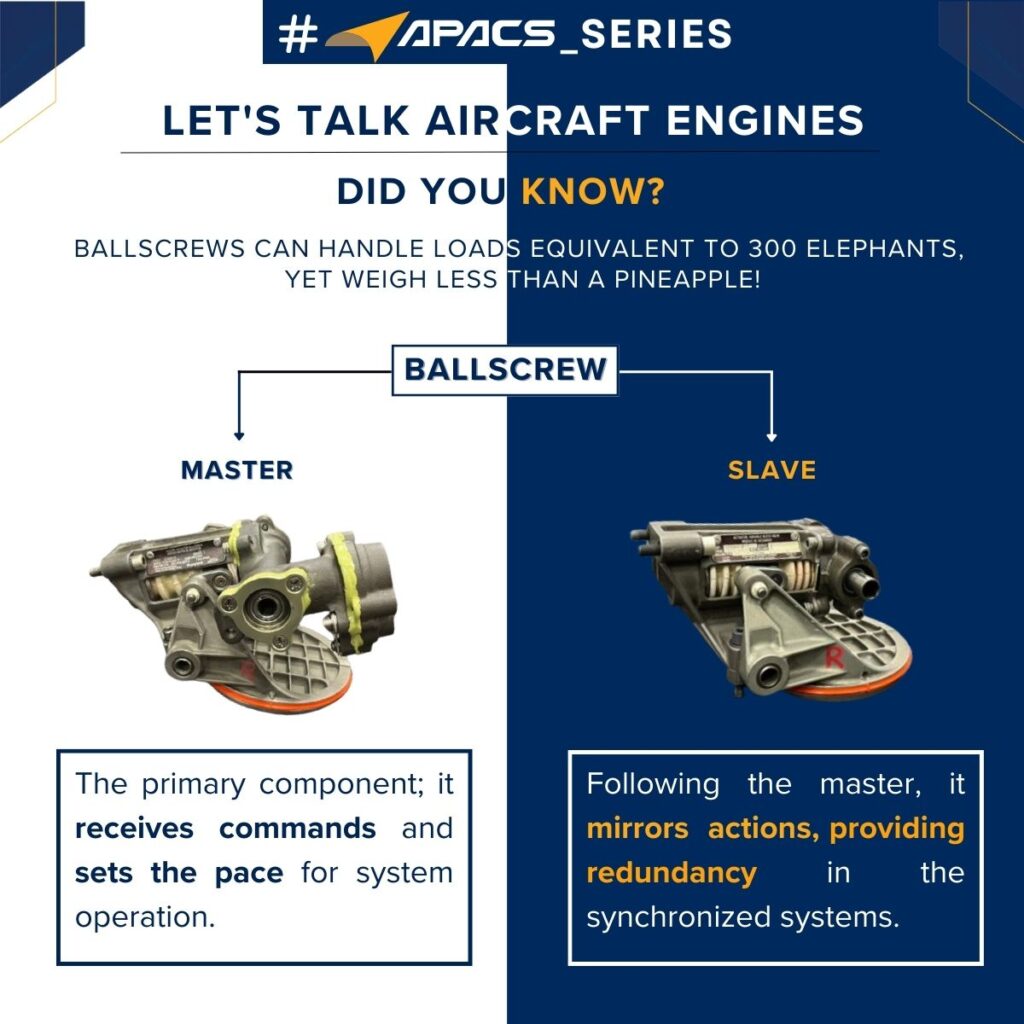 Ball Screw Actuators