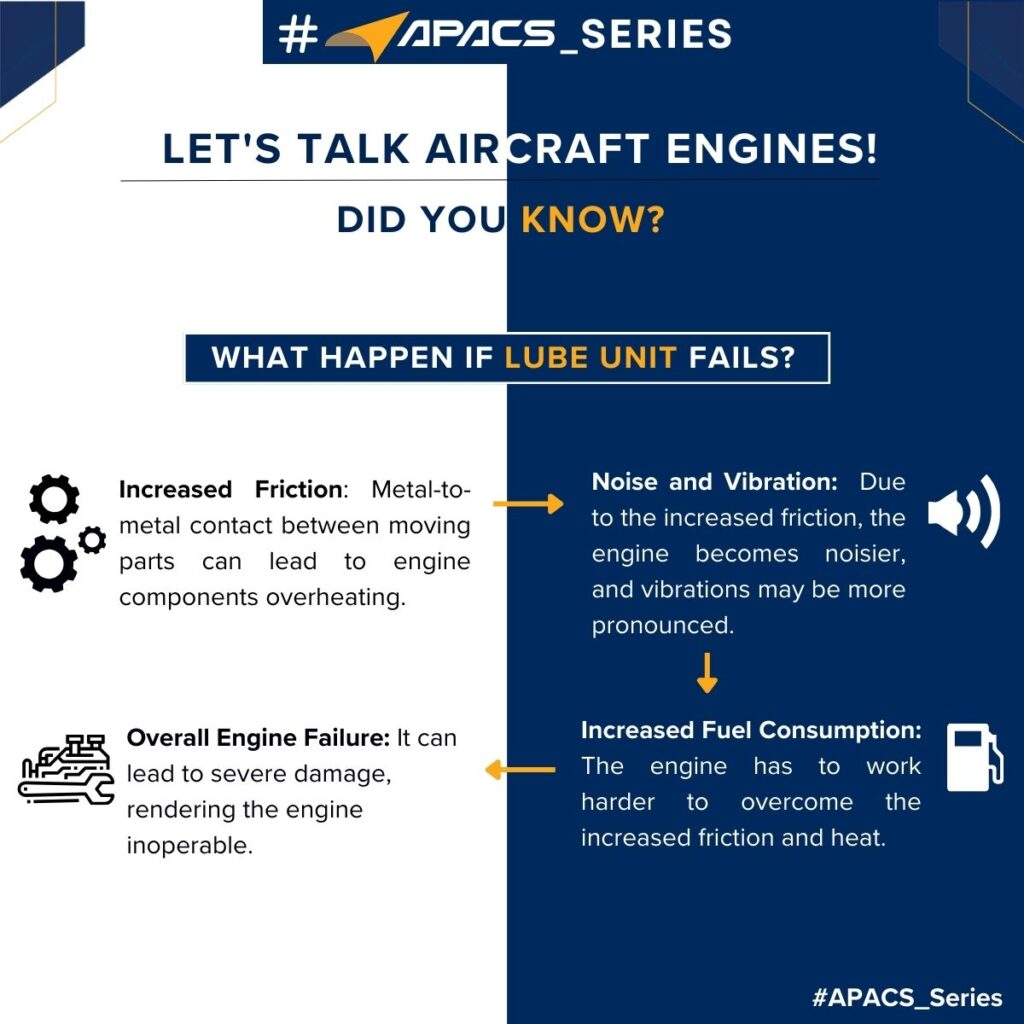 Engine Components Infographics