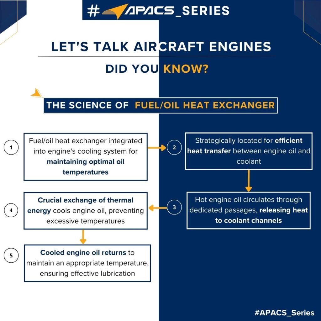 About Fuel Oil Heat Exchangers