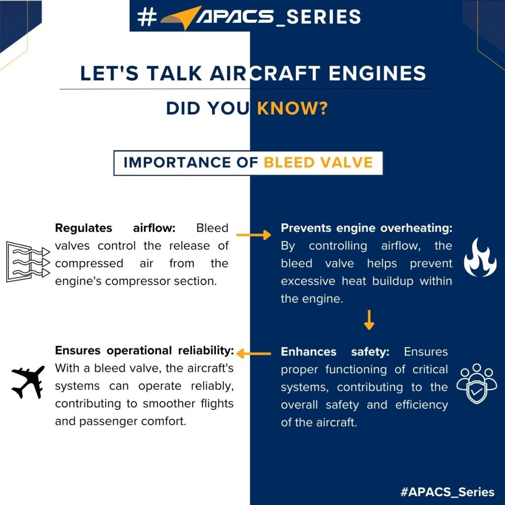 Engine Components Infographics